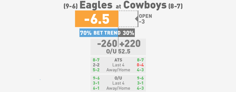 Illustration for article titled NFL Betting Lines, Visualized: Week 17